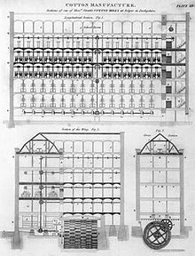 Jedediah Strutt, North Mill at Belper in 1819, showing vertical shaft leading from the 18 feet (5.5 m) waterwheel, to horizontal drive shafts running the length of each floor on each floor